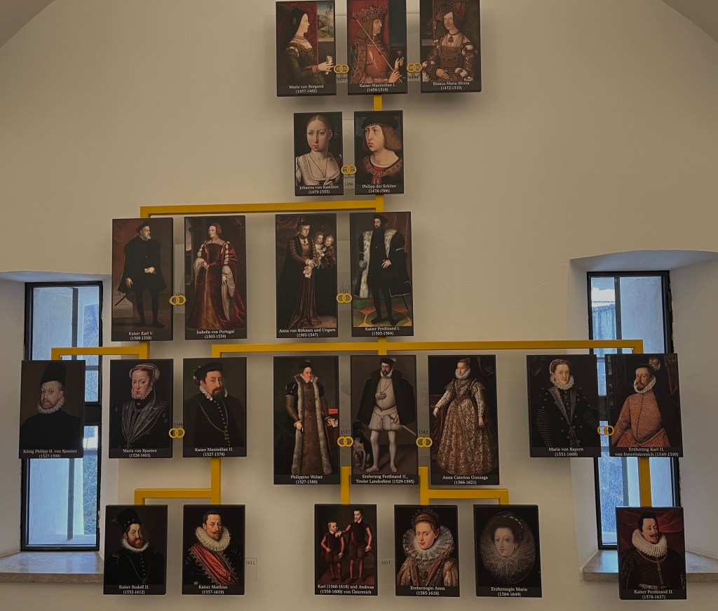 Albero genealogico Asburgo 
